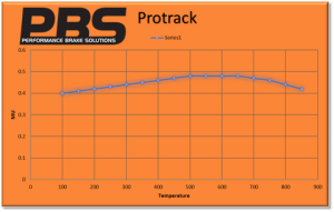 33-7189723381918-protrack_graph_2_480x480_52d69fbc-9a6f-453e-bee9-adbd4c58c987